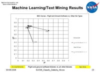 National Aeronautics and Space Administration SAS08_Classify_Defects_Nikora1 Classifying Software Faults to Improve Fault... 