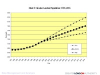 Challenges to the London Plan: Population and Household Forecasts in the Light of the 2001 Census John Hollis London School of... 