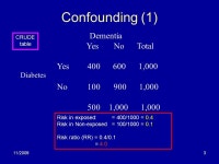 11/20091 EPI 5240: Introduction to Epidemiology Confounding: concepts and general approaches November 9, 2009 Dr. N. Birkett... 