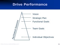 Improve Your Talent Decisions Human Capital Management. -  ppt download