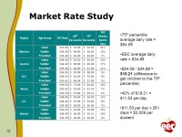 0 Universal Pre-Kindergarten (UPK) FY13 February ppt download