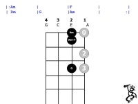 Last Night – Traveling Wilburys 1 CFCG C F She was there at the bar, C G C F C G she heard my guitar C F She was long and tall... 