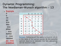Database search and pairwise alignments 1 “It is a capital mistake to theorize before one has data. Insensibly one begins to... 