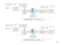 Chapter 52 Generic Algorithm Herbert G. Mayer, PSU CS Status 6/4/2014 Initial content copied verbatim from ECE 103 material.... 