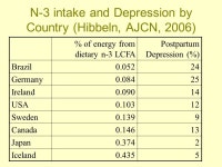 Lecture 3, 2006 Macro and Micronutrients. Carbohydrate Protein Lipids Vitamins and Minerals: –General –Vitamins –Iron... 