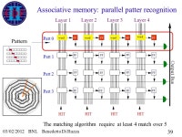 Brookhaven National Laboratory March 2 th 2012 The CDF Run II Silicon Vertex Detectors: operational experience, aging studies and... 