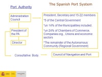 National port policy and Motorways of the Sea Initiatives: The case of Spain Xavier Gesé Deputy Director of Planning Puertos del... 