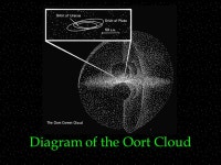 Trans-Neptunian Objects and Pluto Astronomy 311 Professor Lee Carkner Lecture ppt download