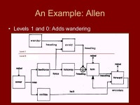Brooks’ Subsumption Architecture EEL 6838 T. Ryan Fitz-Gibbon 1/24/ ppt download