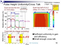 2004/11/30RICH04 Workshop 1 Timing Property of MCP-PMT for Single Photon Detection Toru Iijima Nagoya University Contents Studies... 