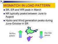CHALLENGES IN INTEGRATING SR WITH NEW GRID V.S.Verma Member(CERC ) -  ppt download