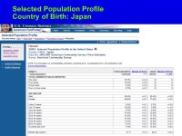 Navigating the Census Bureau’s American Community Survey Data: Accessing Multiyear Data for Hawaii Morgan Walls-Dines, Ph.D.... 