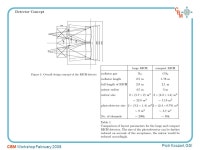 CBM-RICH: Photodetector developement CBM Collaboration Meeting February 2008 P.Koczoń, C.Höhne, A.Braem C.Joram, S.Ilie, M. van... 
