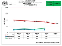 New statistic formats for category B (magistrates’ court) -  ppt download