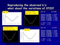 Thermal Emission from Isolated Neutron Stars and their surface magnetic field: going quadrupolar? Silvia Zane, MSSL, UCL, UK 35... 