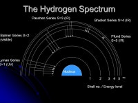 Modern Physics NCEA AS 3.5 Text Chapters:20,22. The Photoelectric Effect The photoelectric effect occurs when shining light... 