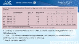 Ethics in the Delivery Room C0009 NRP® Current Issues Seminar: Monumental Changes on the Horizon Steven Ringer, MD, PhD... 