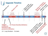 THE LHC INJECTORS UPGRADE PROJECT - Organisation Malika Meddahi for Roland Garoby and the LIU Project Team. -  ppt download