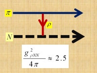 Composite H. Fritzsch LMU Munich. LHC p 4 TeV 126 GeV. -  ppt download
