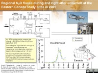 Measurements of Mass and Energy Exchange using Aircraft-based Sensors R.L. Desjardins, D. Worth, Mauder, M., Metzger, S., and R.... 
