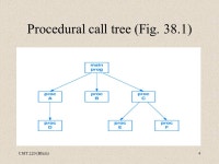 CSIT 220 (Blum)1 Remote Procedure Calls Based on Chapter 38 in Computer Networks and Internets, Comer. -  ppt download