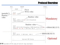1 /10 Pascal URIEN, IETF 80 th, Tuesday 29 th March 2011, Prague, Czech Republic draft-irtf-hiprg-rfid-02 HIP support for RFIDs... 