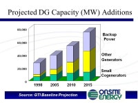 Distributed Generation: Onsite Power Options World Environment Center 3 rd Gold Medal Colloquium “Energy and the Environment... 