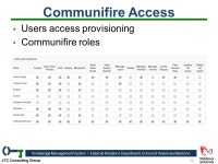 JTC Consulting Group Knowledge Management System Jennifer Leigh Carlos Pena Terry Yong ppt download