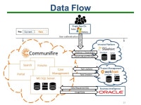 JTC Consulting Group Knowledge Management System Jennifer Leigh Carlos Pena Terry Yong ppt download