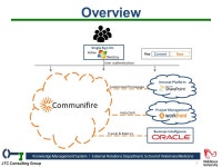 JTC Consulting Group Knowledge Management System Jennifer Leigh Carlos Pena Terry Yong ppt download
