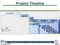 JTC Consulting Group Knowledge Management System Jennifer Leigh Carlos Pena Terry Yong ppt download