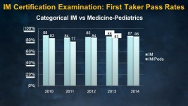 Maintenance of Certification: Navigating Your Way Through Two MOCs H2089 Section on Med-Peds Program J. Thomas Cross, Jr., MD... 