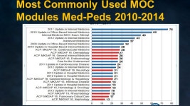 Maintenance of Certification: Navigating Your Way Through Two MOCs H2089 Section on Med-Peds Program J. Thomas Cross, Jr., MD... 