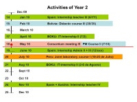 01 Dec Dec June 09Peru: Didactic course II (20/16) 02 Jan 09 Consortium meeting I 03 Feb 09BOKU: IT-Internship I (7/6) -  ppt... 