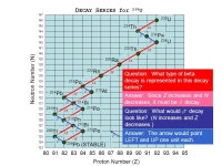 Topic 12.2 is an extension of Topic 7.2. Essential idea: The idea of discreteness that we met in the atomic world continues to... 
