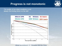 GODAE Final Symposium, 12 – 15 November 2008, Nice, France Ocean Initialization for seasonal forecasts ECMWF CAWCR Met Office... 