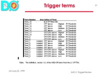 SciFi Trigger Review: Physics Goals and Algorithms Kin Yip, Fermilab L1 Trigger Review, Jan. 22, 1999  Physics Ingredients  Min.... 