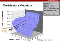1 Seoul National University Cache Memories. 2 Seoul National University Cache Memories Cache memory organization and operation... 