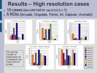 NA-MIC - Contrasting Tractography Method Conference Utah/UNC results Sylvain Gouttard Guido Gerig Casey Goodlett Santa Fe... 