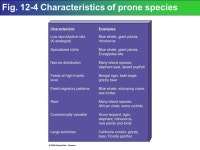 Area VII: Global Change VIIC: Loss of Biodiversity. -  ppt download