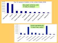 IPS Chapter 1 © 2012 W.H. Freeman and Company  1.1: Displaying distributions with graphs  1.2: Describing distributions with... 