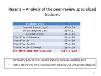 Modeling and Exploiting Review Helpfulness for Summarization Diane Litman Professor, Computer Science Department Senior Scientist... 