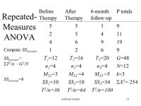 Anthony Greene1 Repeated Measures ANOVA I.Between Subjects Variance Is Partitioned From the Error Variance II.Conceptual Approach... 