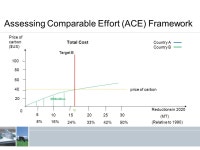 What constitutes a fair level of effort for individual Parties? Ben Gleisner: Post-2012 Emission Reduction Targets. -  ppt download