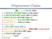 J. Linnemann, MSU 12/16/ L2 Status James T. Linnemann MSU Collaboration Meeting September 14, ppt download