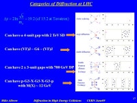 Mike Albrow Diffraction in High Energy Collisions CERN June09 1 Diffraction in High Energy Collisions Mike Albrow (Fermilab) FNAL... 