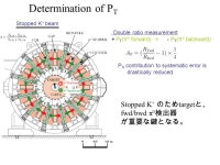 J-PARC E06 K + →π 0 μ + ν(Kμ3) を用いた 時間反転非保存探索実験における 新型光センサーの活用法 Dec 8, 2006 第 2... 
