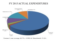 Truman State University November 11, FY 2015 ACTUAL EXPENDITURES. -  ppt download