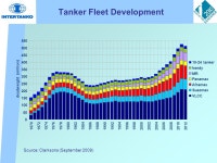 “TANKER SEMINAR” Madrid 19 May 2010 Peter M Swift, MD INTERTANKO. -  ppt download