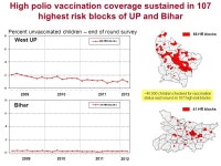 Supplementary Immunization Activities Quality, Coverage of high risk populations/ areas, proposed plans for IEAG Meeting 15 March... 